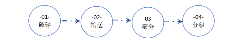 施工工藝